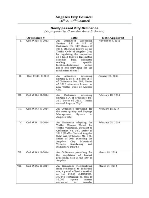 List of Ordinances .